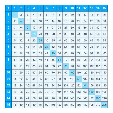 1980*3|1980 Times Tables